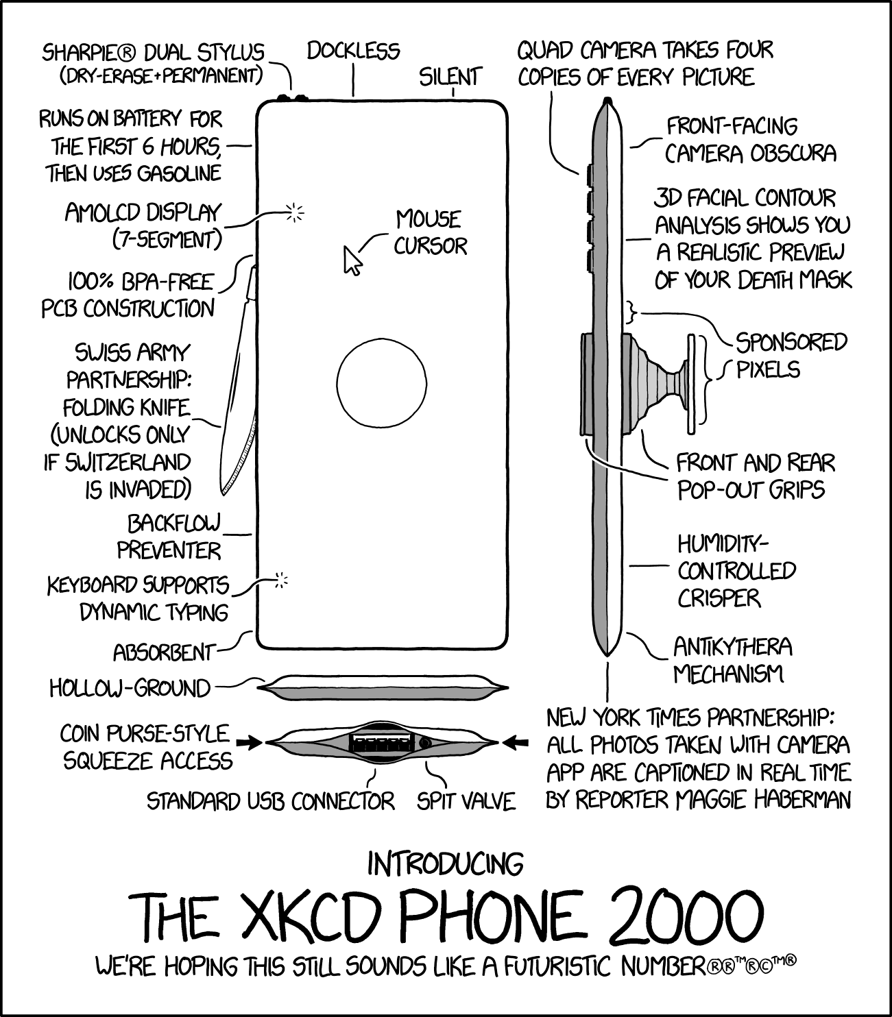 xkcd parody phone diagram, the xkcd Phone 2000, with absurd labeled features such as a gasoline backup after six hours of battery, a Swiss Army folding knife, sponsored pixels, a camera that previews your death mask, and a spit valve.